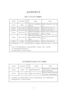住建部發(fā)布工程總承包計(jì)價(jià)計(jì)量規(guī)范征求意見稿，促進(jìn)行業(yè)標(biāo)準(zhǔn)化發(fā)展