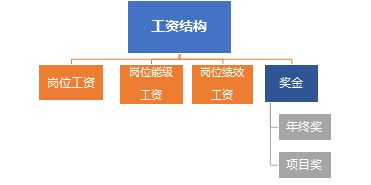 設(shè)計(jì)院工程總承包業(yè)務(wù)人員薪酬設(shè)計(jì)要點(diǎn)探析